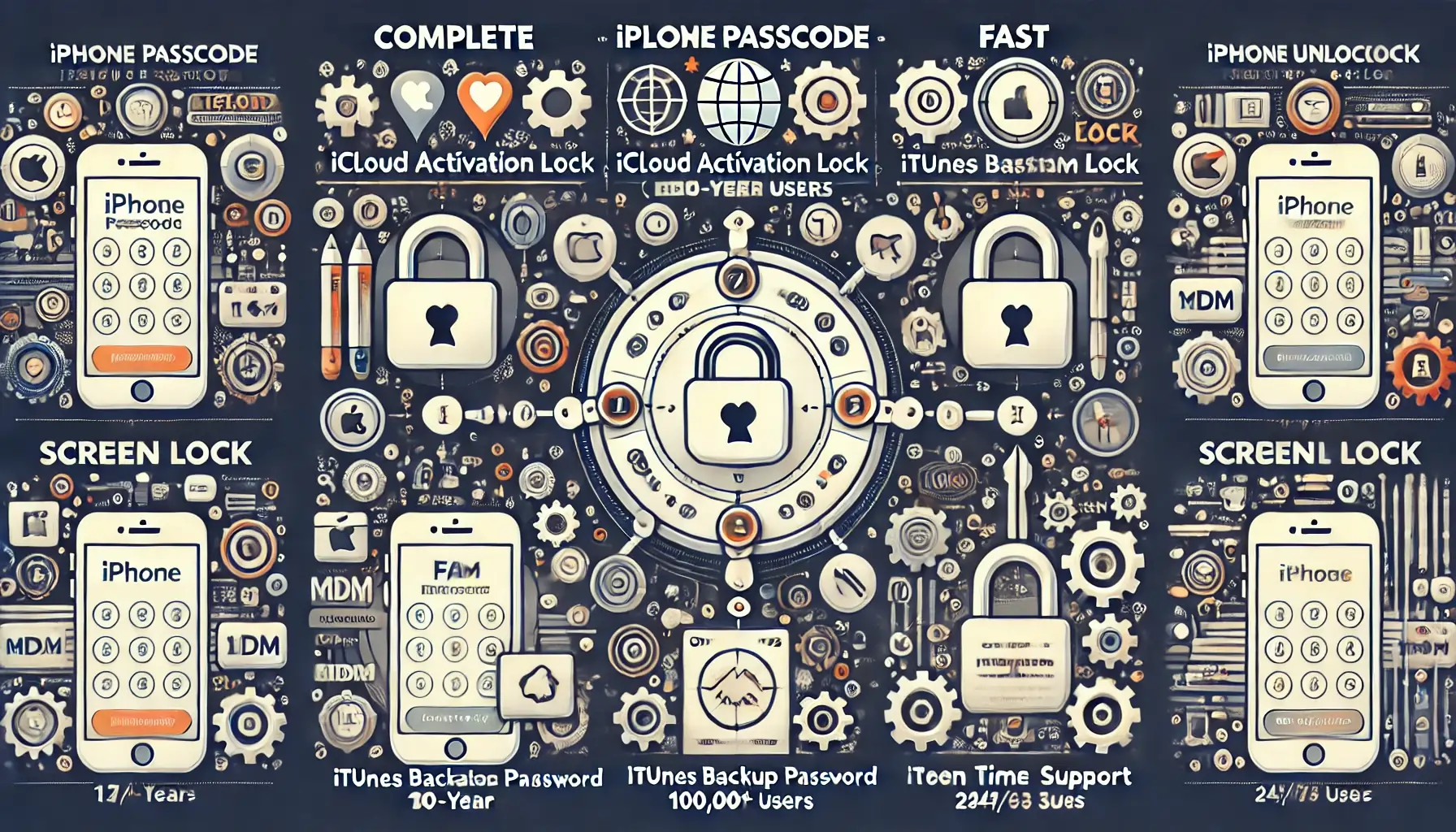 AnyUnlock Unlock Any iPhone Password Instantly & Securely