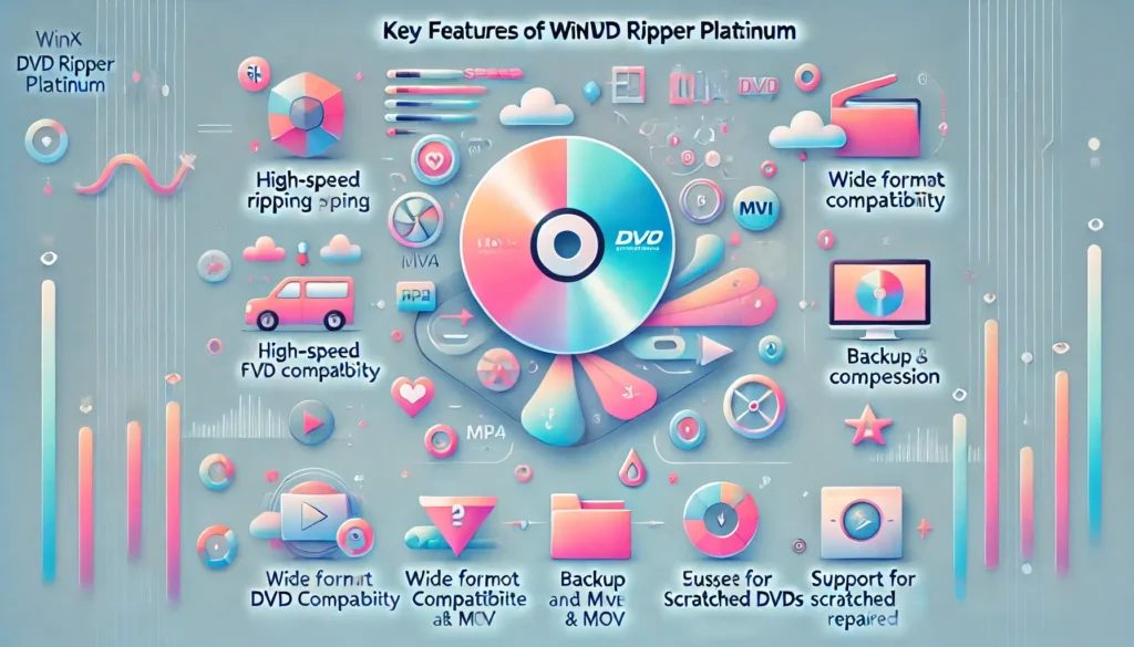 Key Features of WinX DVD Ripper Platinum