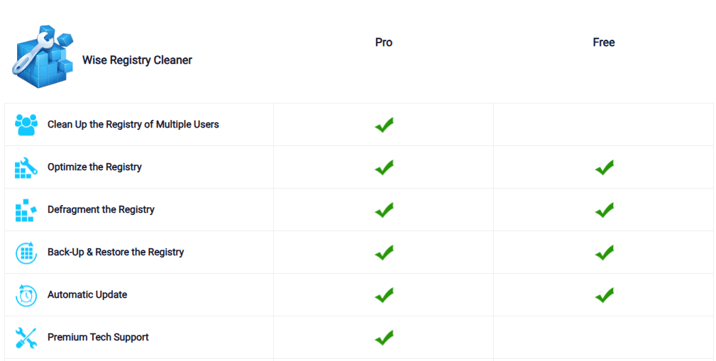 Wise Registry Cleaner Pro Discount Coupon Codes